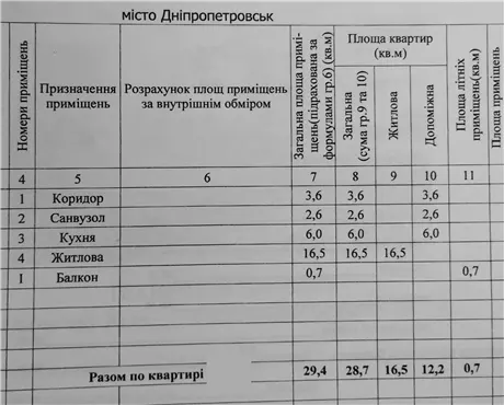 Продам 1к квартиру 25000 $, 29 м², улица Независимости, Чечеловский район. Фото №10