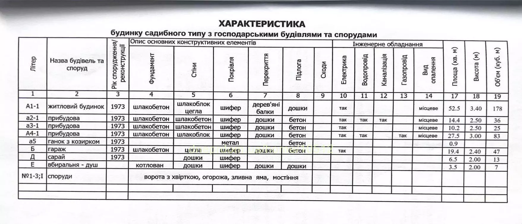 Продам 5-к дом, 80 м², 42000 $ Степовий тупик, Новокодацький район