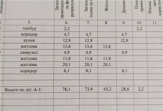 Продам 4-к дом, 76 м², 65000 $, улица Ингульская, Амур-Нижнеднепровский район. Фото №5