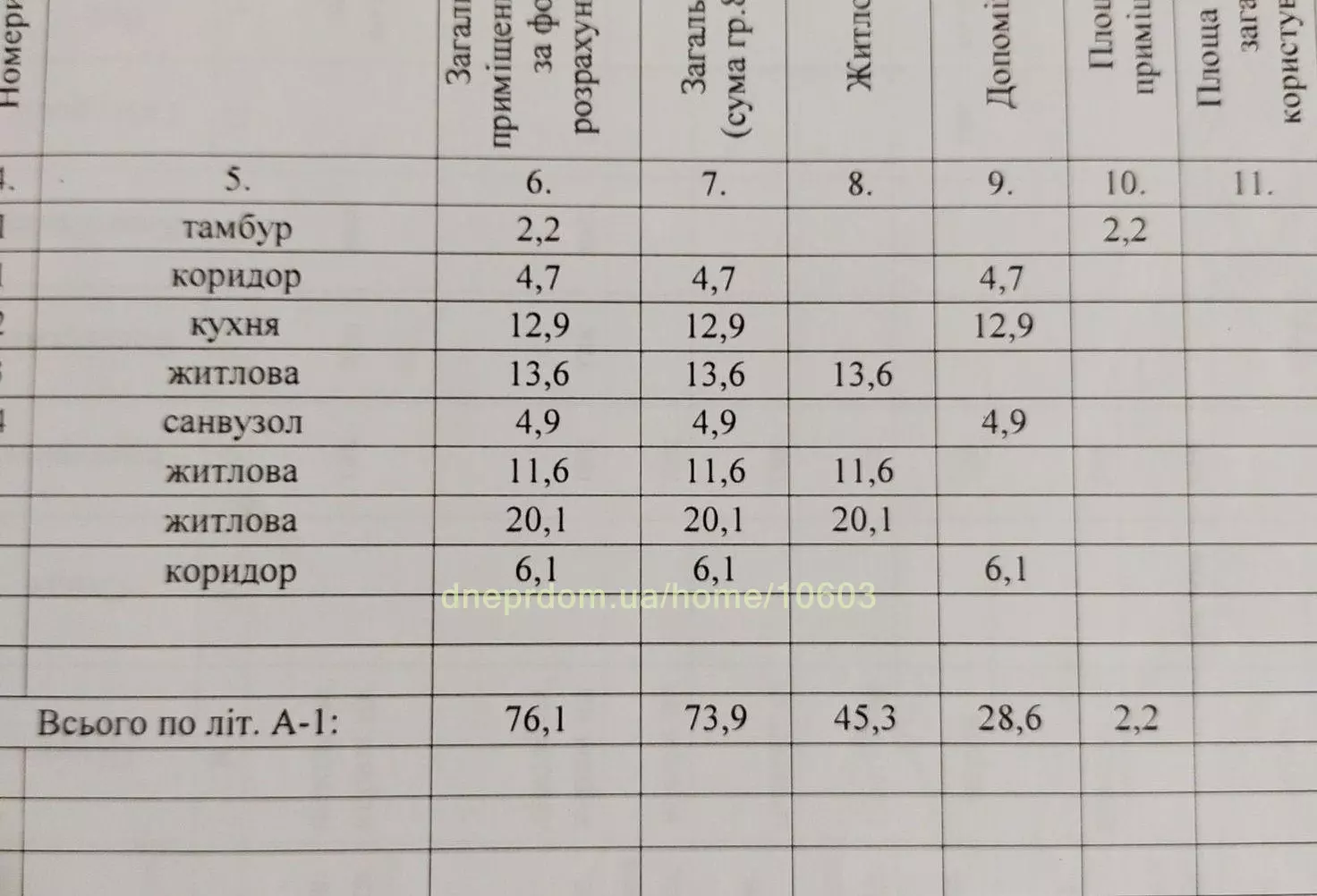 Продам 4-к дом, 76 м², 66000 $ вулиця Інгульська, Амур-Нижньодніпровський район